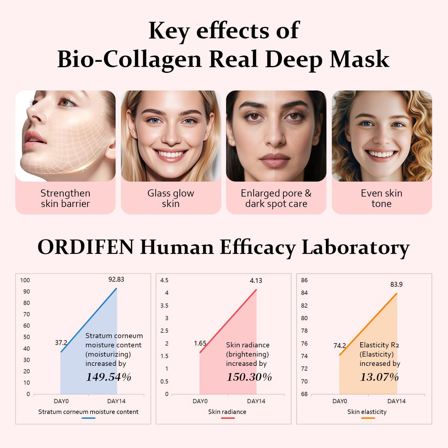 [ORDIFEN] Bio-Collagen Real Deep Mask